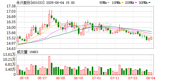 南京股票配资平台 永兴股份签约供热保障合作 热电联产蓄力致远