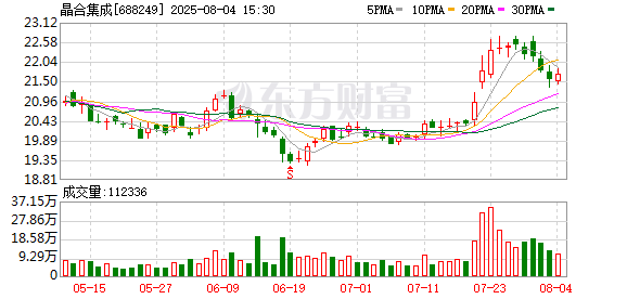 广东股票配资开户流程详解 晶合集成筹划赴港IPO 深化国际化战略布局