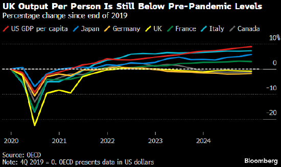 来源：经合组织