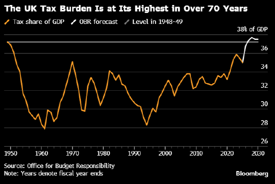 来源：英国预算责任办公室
