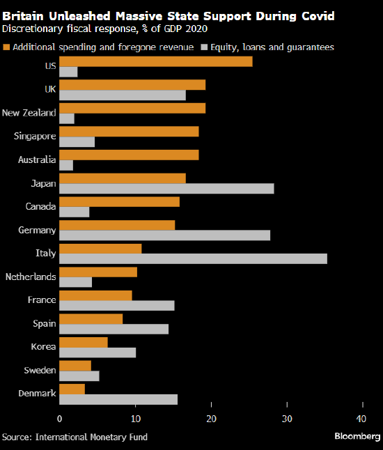 来源：国际货币基金组织