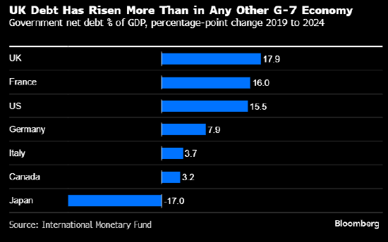 来源：国际货币基金组织