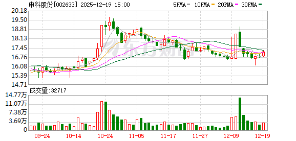 广东股票配资开户流程详解 申科股份密集推出战略举措 剑指燃气轮机深海风电等领域